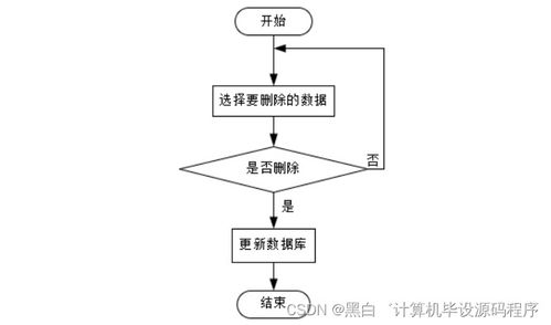 儿童停车场系统设计,急!急!急!毕业论文:停车场管理系统设计