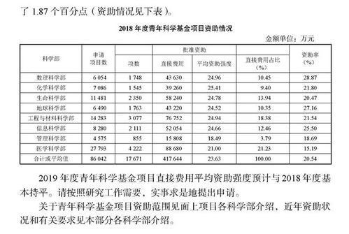 国家青年科学基金查重范围变化解析