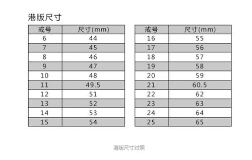 摩羯座喜欢什么首饰 戒指尺寸表摩羯座