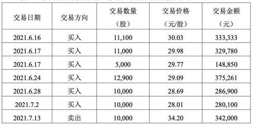 股票 窗口期内的短线交易 什么意思