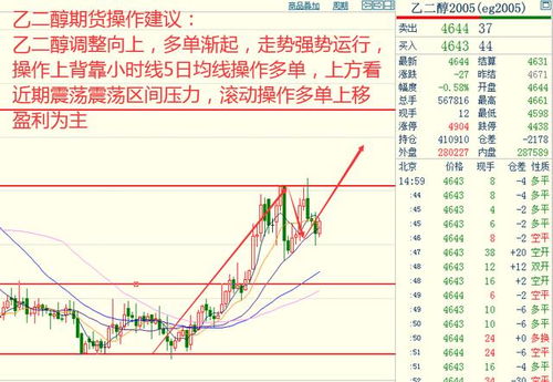 比特币单格走势图,比特币最近的价格变动 比特币单格走势图,比特币最近的价格变动 融资