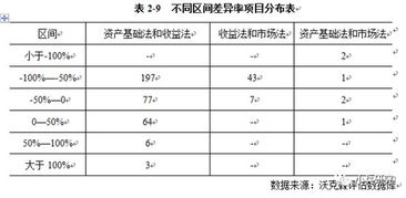 资产重组报告怎么编写