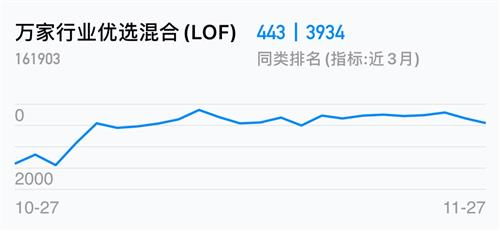 万家行业优选混合(lof)(161903