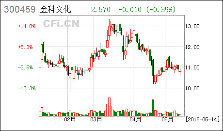 兰州银行：首次公开发行前已发行股份上市流通提示公告