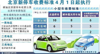 新江停车场收费标准表最新武汉新世界酒店停车场收费标准