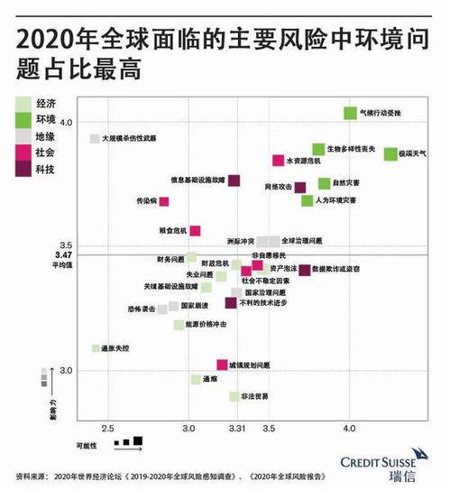 选择股票如何应对风险？有懂的吗