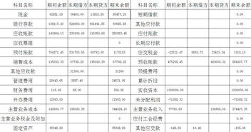 财务人员怎样帮公司“赚钱”！！