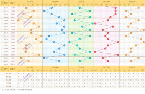 拾柴排列五 058期排列五走势图和解梦信息,上期中稳码