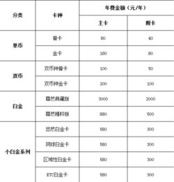 农行普通信用卡怎么免年费 (农行信用卡首年是怎么算)