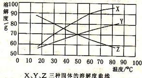 31.根据右图回答问题. 1 写出标有字母的仪器名称 a . 2 高温条件下玻璃管中反应的化 学方程式是 .可观 察到澄清石 青夏教育精英家教网 