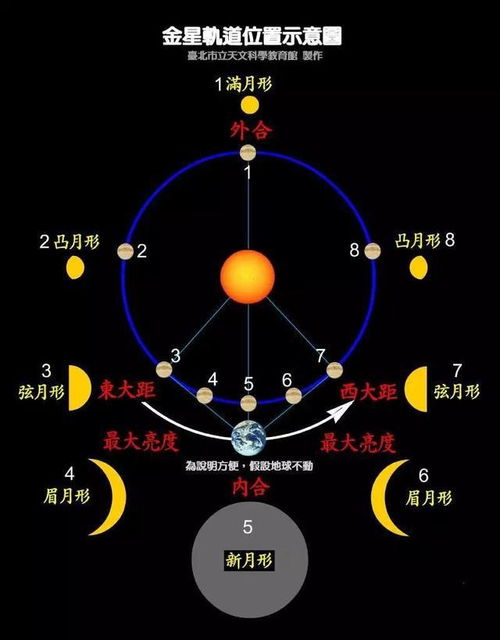 深度解析金星星座