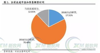 董监高减持不超过25%是原来的还是减持前的