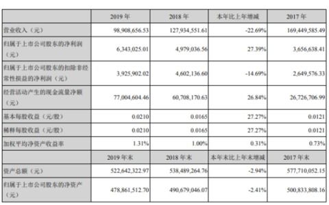 新公司的产品怎么才能提高销售量？