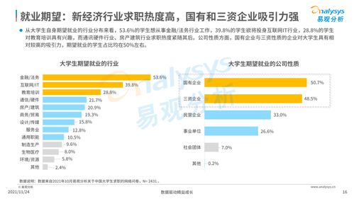 最新求职意向报告出炉,金融法务 国企与三资企业,仍是大学生的首选