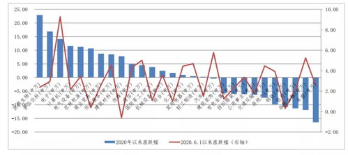 指数下跌b基金会不会跌为零