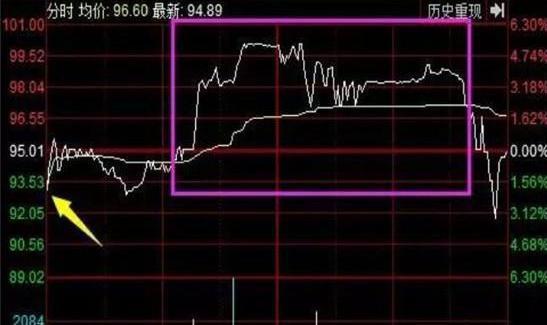 股市反复半死不活，你认为这是等时间一到就拉升还是等抄底后下跌？