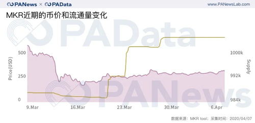 公链和代币的区别