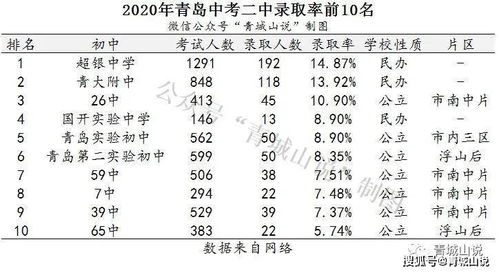 浮山后学区的前生 今世和未来