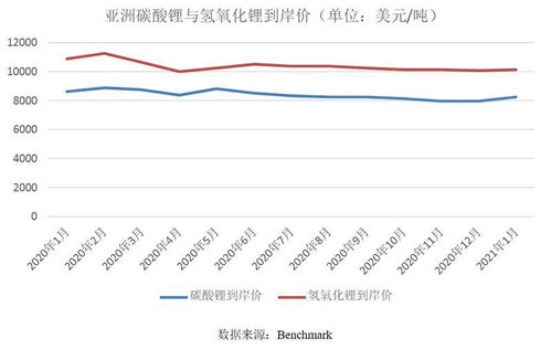 年报显示股东户增加,股价也上升是什么原因