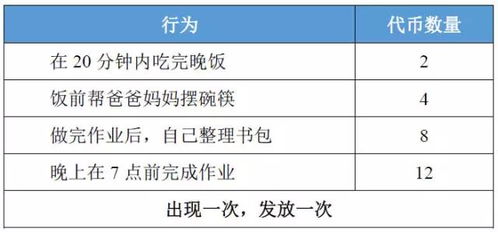 代币一共能拿多少 代币一共能拿多少 活动