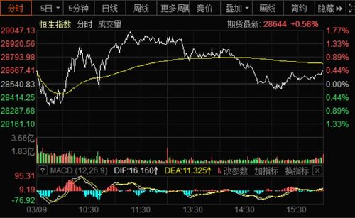 我买了1个股一直跌,已经创了52个星期来的新低,要补仓嘛