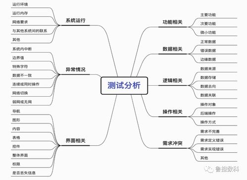 数据分析和软件测试,软件测试/数据分析行业的替代者各是什么？