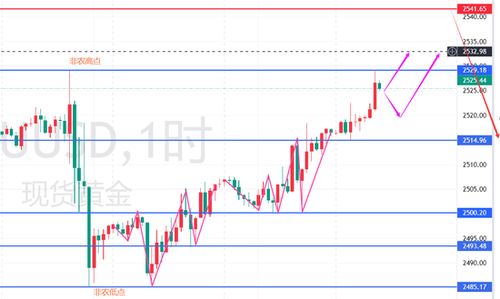  台湾富邦金控股价走势,台湾富邦金控股价走势分析 天富登录