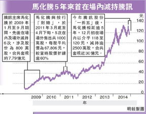 腾讯公司2021年5月16日到底发生了什么？股票价格突然下跌78％？