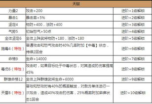 放开那三国2张角好用吗 图鉴技能属性分析