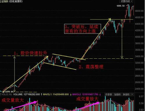 影响股票下跌的因素有什么？