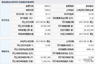 新股上市为什么不直接全流通