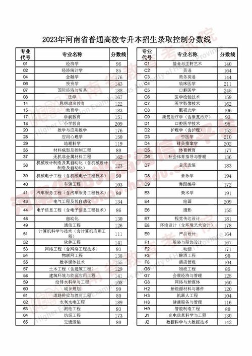 2023专转本分数线(图1)