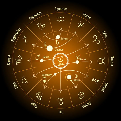 出生日期与星座的关系图,出生日期与星座的基本概念