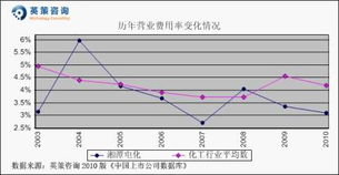 股票市净率怎么计算?