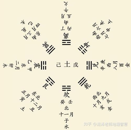 四柱八字预测命理的原理是什么