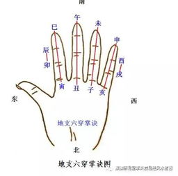 李炎宸 八字基础之十天干及阴阳属性