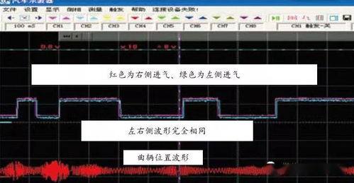 汽修案例 路虎揽胜发动机大修后为何无怠速