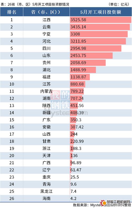 东方证券是大券商吗