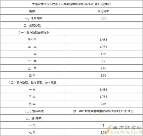 2024年8月定期存款利率表最新