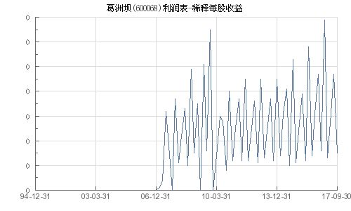 葛洲坝(600068)股票,业绩稳健，未来发展可期