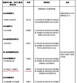 周易 预测学已被纳入中国社科院博士生招生计划