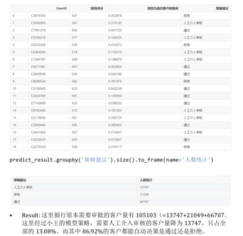 银行评分卡模型金融科技