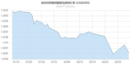 阿塞拜疆马纳特兑换人民币汇率 阿塞拜疆马纳特兑换人民币汇率 专题