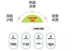 独特的核算制度 员工参股 看这家餐饮企业如何打造 孝薪机制