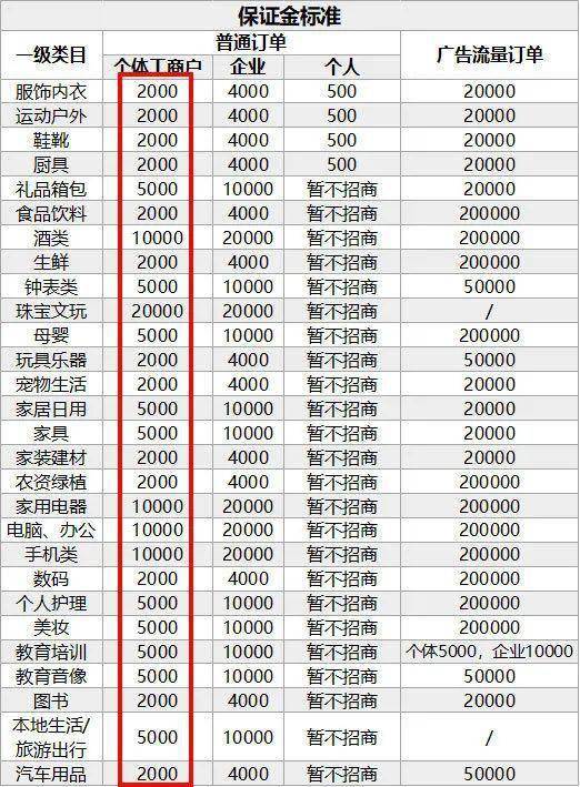 抖音还没做好电商 却着急与淘宝分手