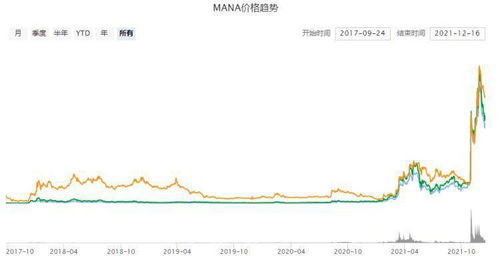 mana币今日行情,MANA是什么，可以长期持有吗？