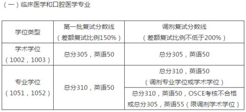 南京医科大学研究生分数线,南京医科大学护理考研分数线