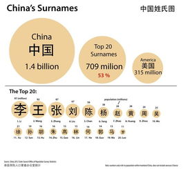 你不一定知道 关于中国的十个真相