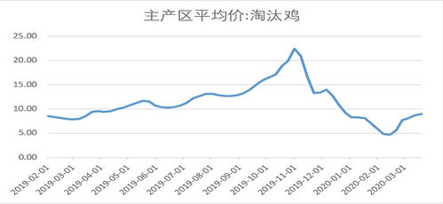 农业期货数据上涨