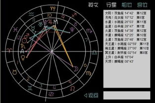 拜托一下 能否帮我查一下个人星盘 我是1996.03.05.早上08 00 